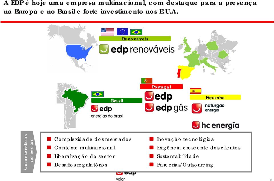 Renováveis Portugal Brasil Espanha Características no Sector Complexidade dos mercados