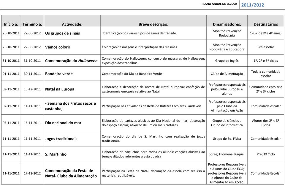 Rodoviária e Educadora Pré- 31-10-2011 31-10-2011 Comemoração do Halloween Comemoração do Halloween: concurso de máscaras de Halloween; exposição dos trabalhos.