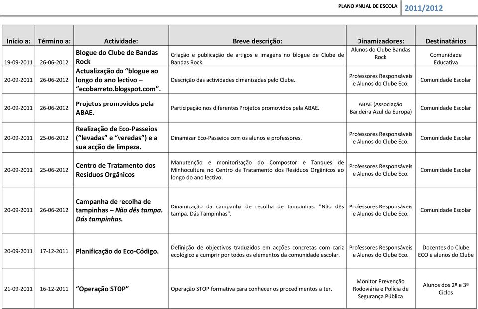 Comunidade Educativa 20-09-2011 26-06-2012 Projetos promovidos pela ABAE. Participação nos diferentes Projetos promovidos pela ABAE.