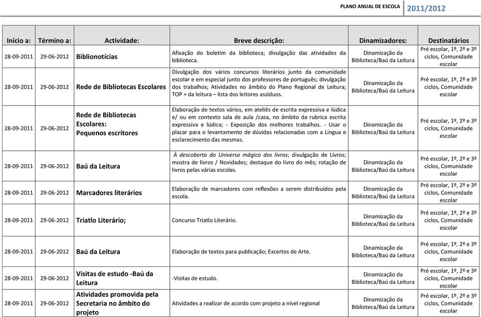 leitura lista dos leitores assíduos.