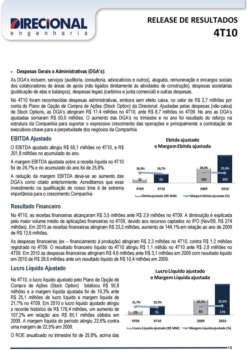 No foram reconhecidas despesas administrativas, embora sem efeito caixa, no valor de R$ 2,7 milhões por conta do Plano de Opção de Compra de Ações (Stock Option) da Direcional.