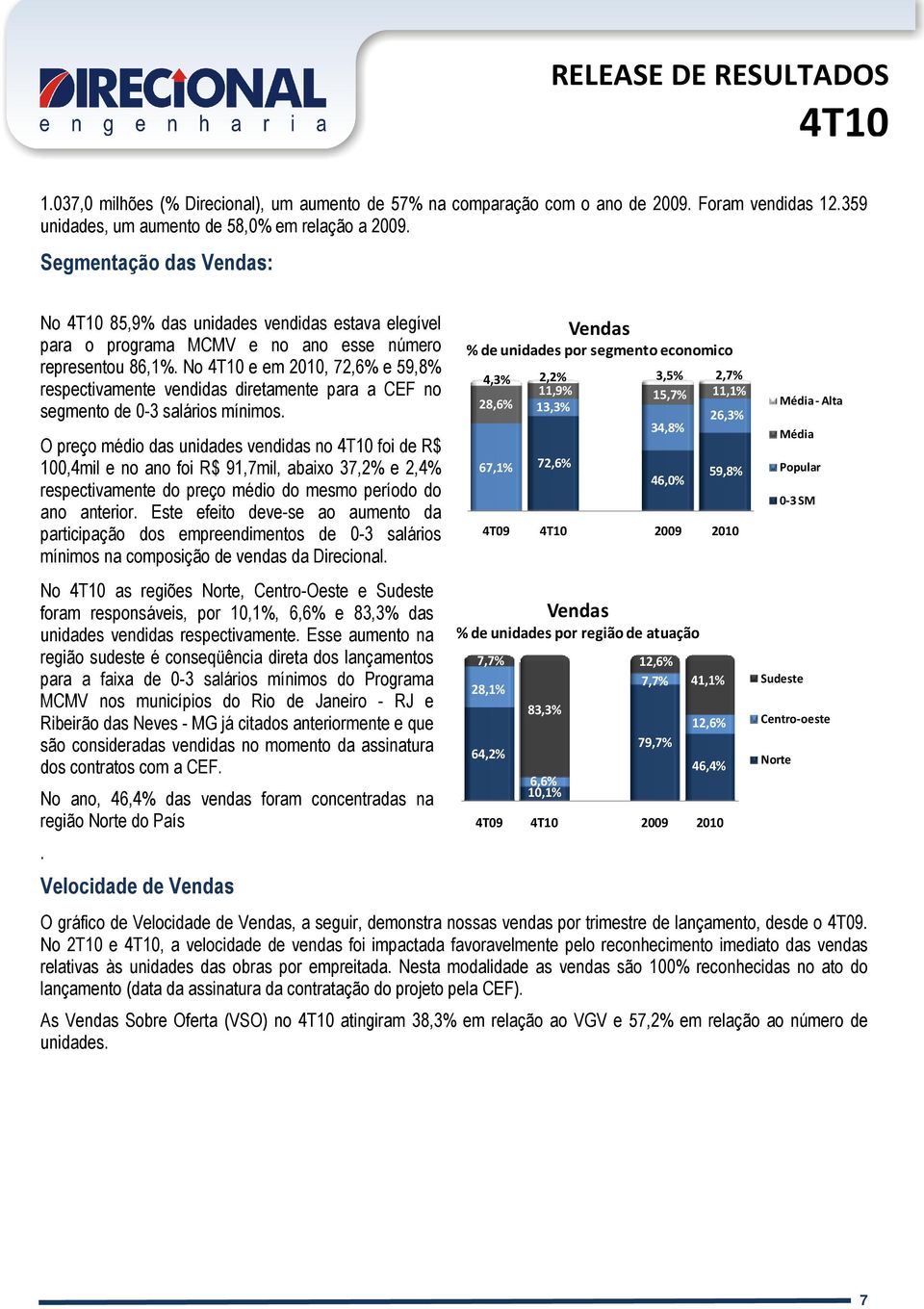 No e em 2010, 72,6% e 59,8% respectivamente vendidas diretamente para a CEF no segmento de 0-3 salários mínimos.