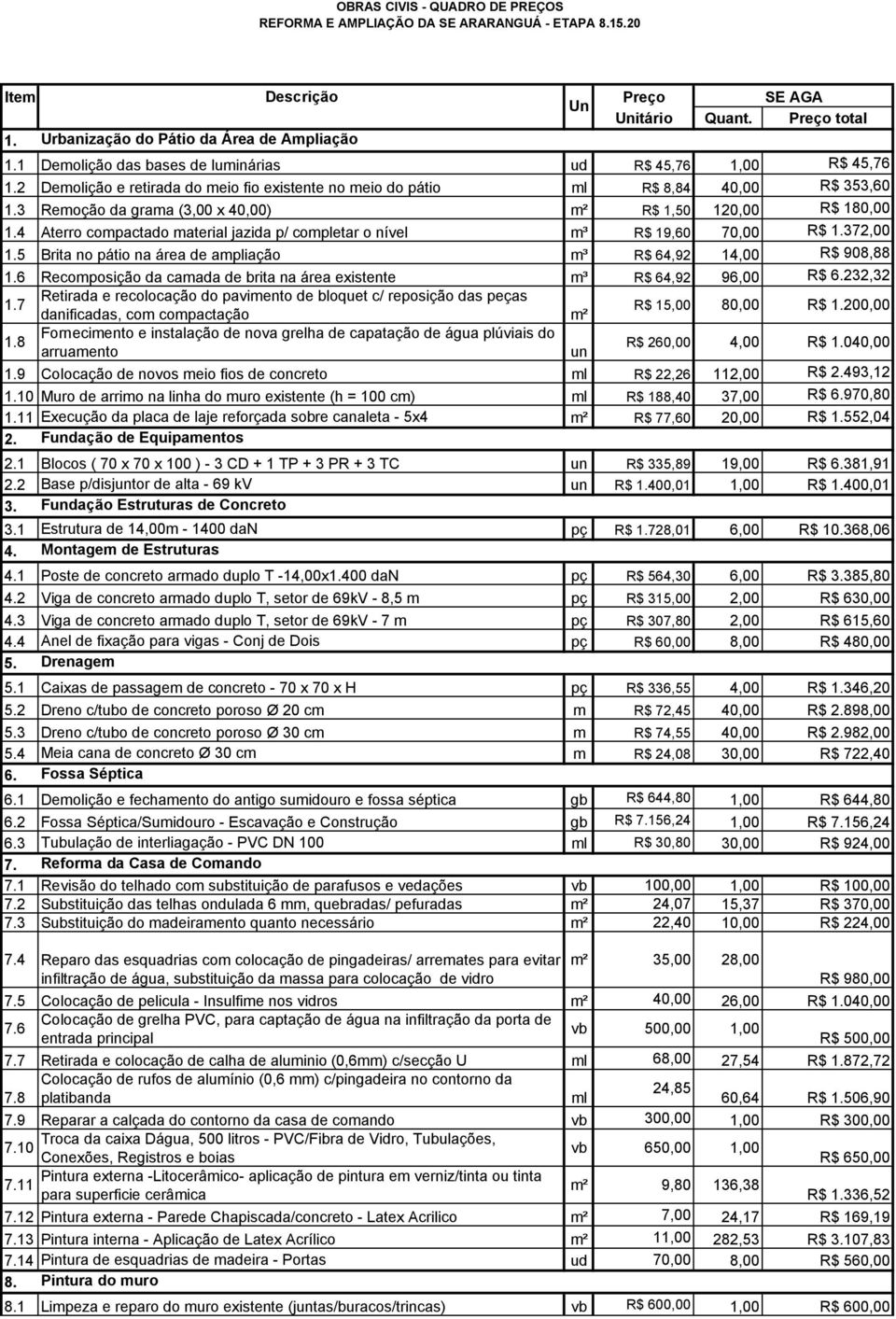 4 Aterro compactado material jazida p/ completar o nível m³ R$ 19,60 70,00 R$ 1.372,00 1.5 Brita no pátio na área de ampliação m³ R$ 64,92 14,00 R$ 908,88 1.