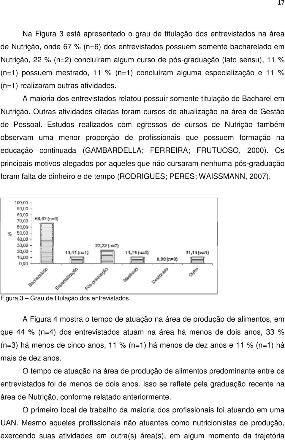 A maioria dos entrevistados relatou possuir somente titulação de Bacharel em Nutrição. Outras atividades citadas foram cursos de atualização na área de Gestão de Pessoal.