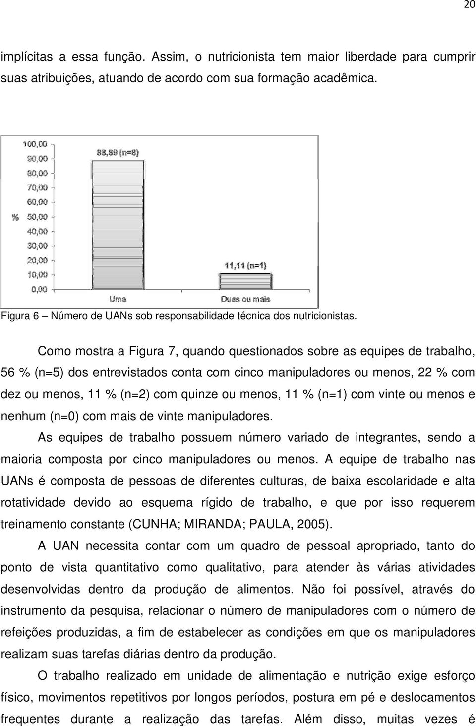 Como mostra a Figura 7, quando questionados sobre as equipes de trabalho, 56 % (n=5) dos entrevistados conta com cinco manipuladores ou menos, 22 % com dez ou menos, 11 % (n=2) com quinze ou menos,