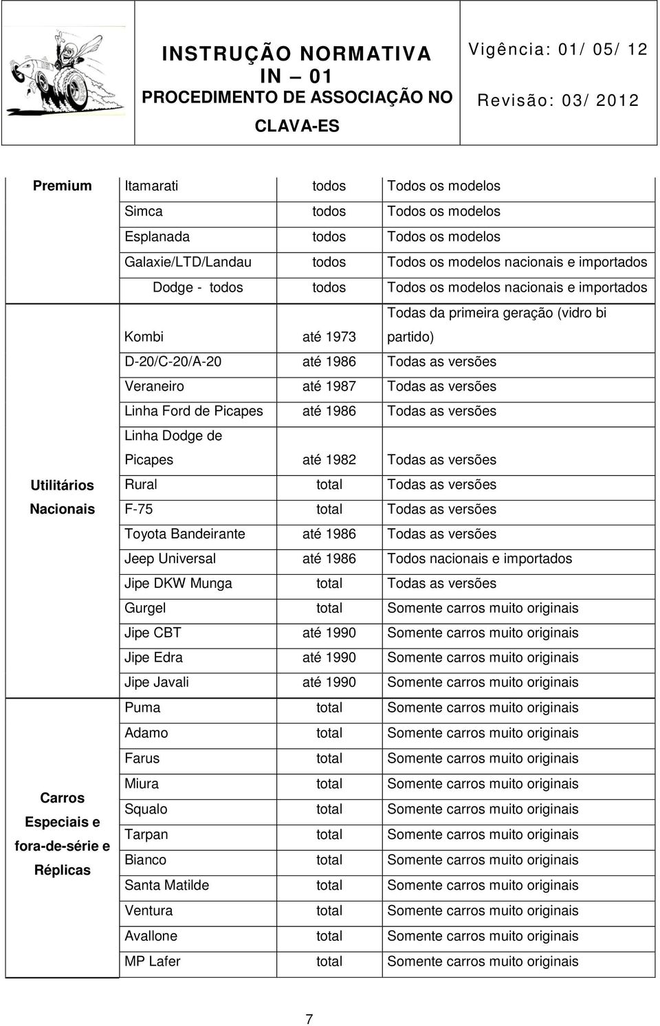 Veraneiro até 1987 Todas as versões Linha Ford de Picapes até 1986 Todas as versões Linha Dodge de Picapes até 1982 Todas as versões Rural total Todas as versões F-75 total Todas as versões Toyota