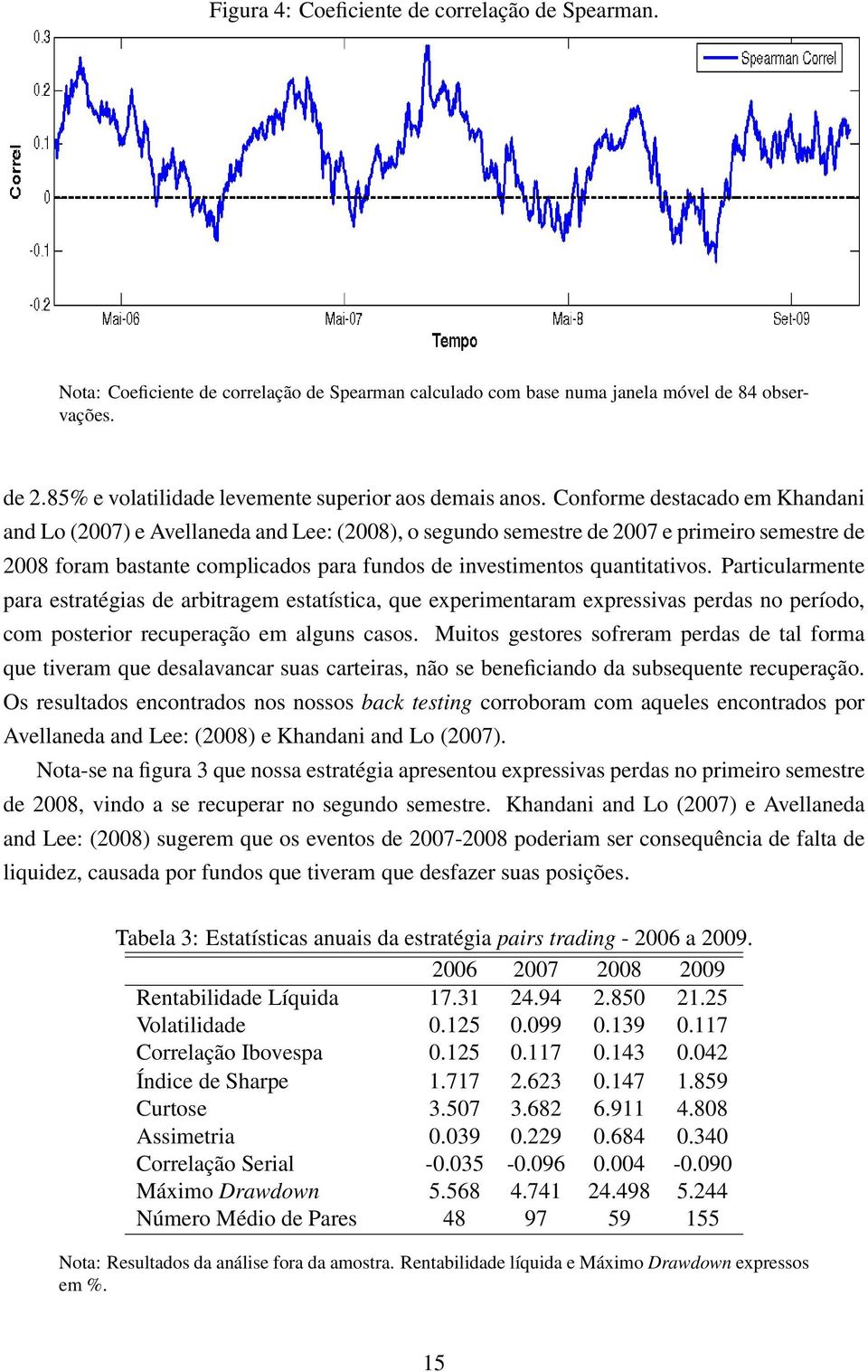 Conforme destacado em Khandani and Lo (2007) e Avellaneda and Lee: (2008), o segundo semestre de 2007 e primeiro semestre de 2008 foram bastante complicados para fundos de investimentos quantitativos.