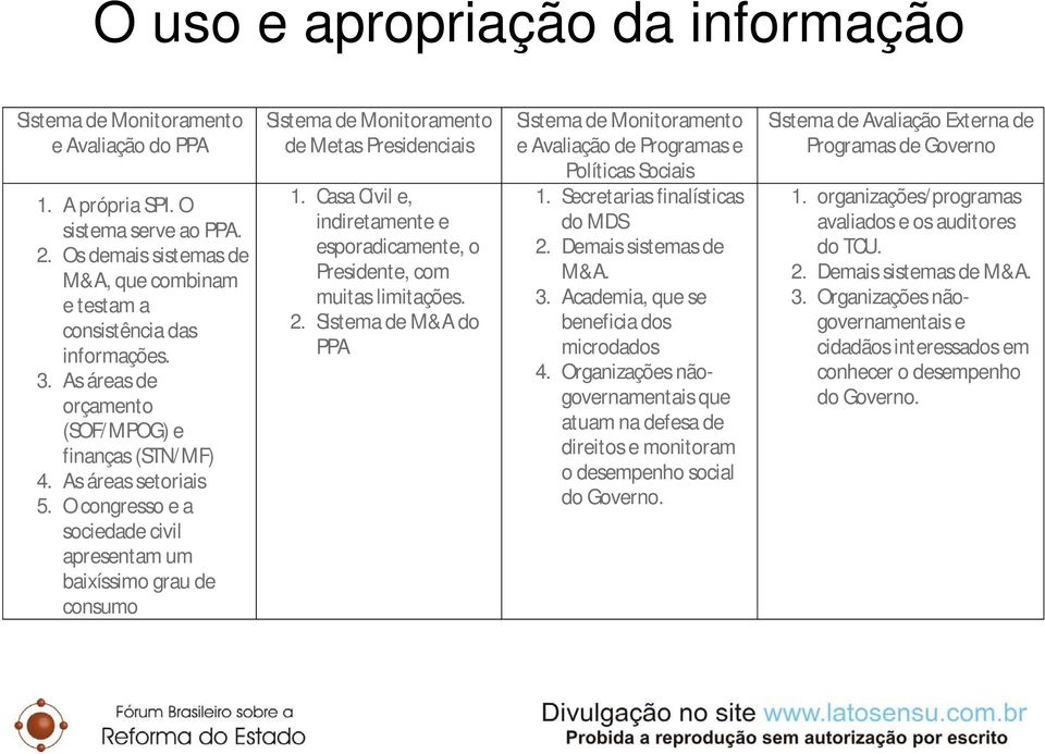 O congresso e a sociedade civil apresentam um baixíssimo grau de consumo Sistema de Monitoramento de Metas Presidenciais 1.