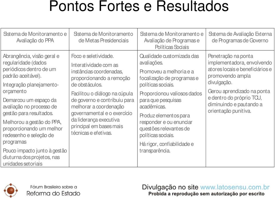 Integração planejamentoorçamento Demarcou um espaço da avaliação no processo de gestão para resultados.