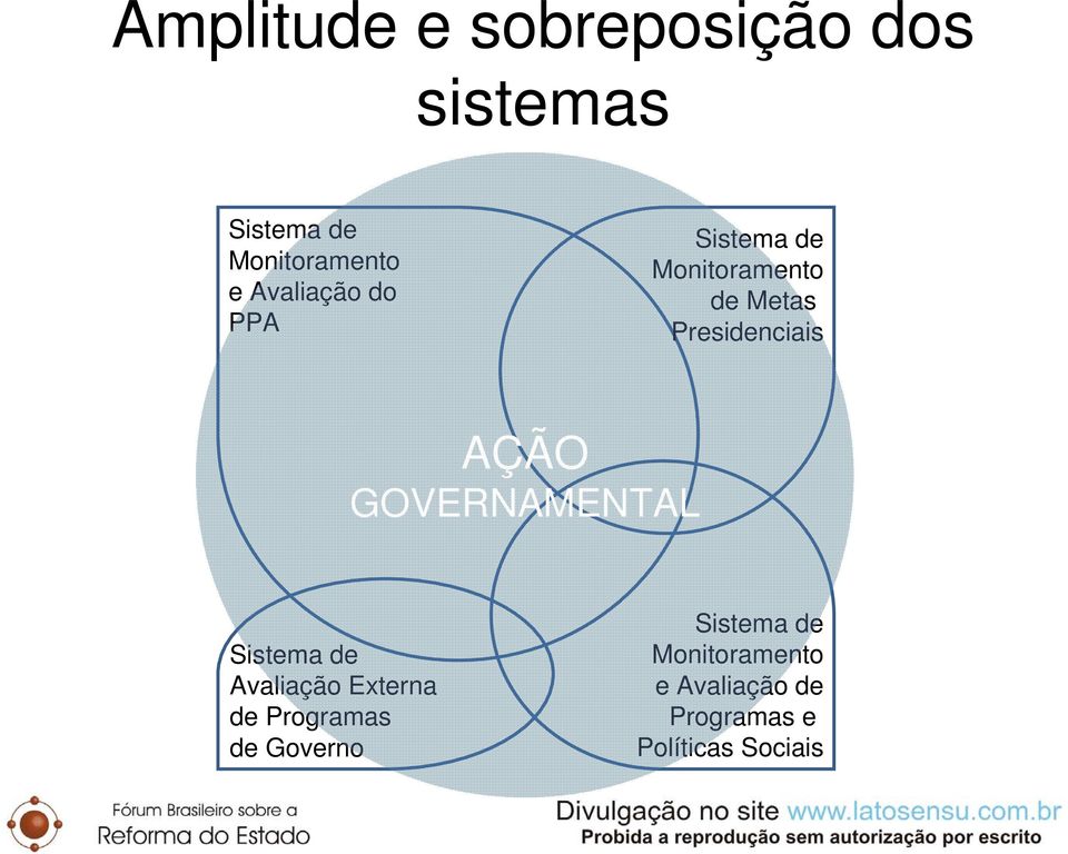 AÇÃO GOVERNAMENTAL Sistema de Avaliação Externa de Programas de