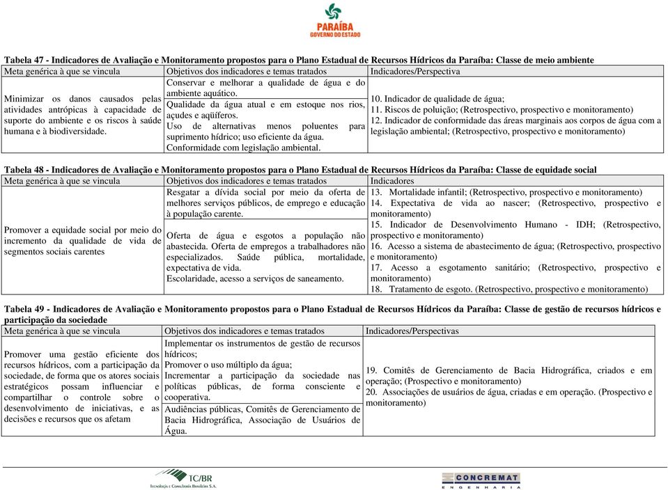 nfmdd cm lglçã mbntl. 1. Indcd d quldd d águ; 11. c d luçã; tctv, ctv mntmnt) 12.