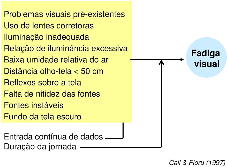 50 cm Reflexos sobre a tela Falta de nitidez das fontes Fontes instáveis Fundo da