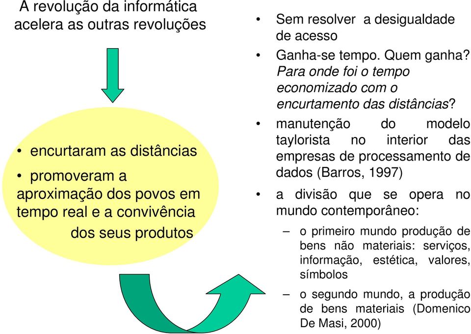 manutenção do modelo taylorista no interior das empresas de processamento de dados (Barros, 1997) a divisão que se opera no mundo contemporâneo: o