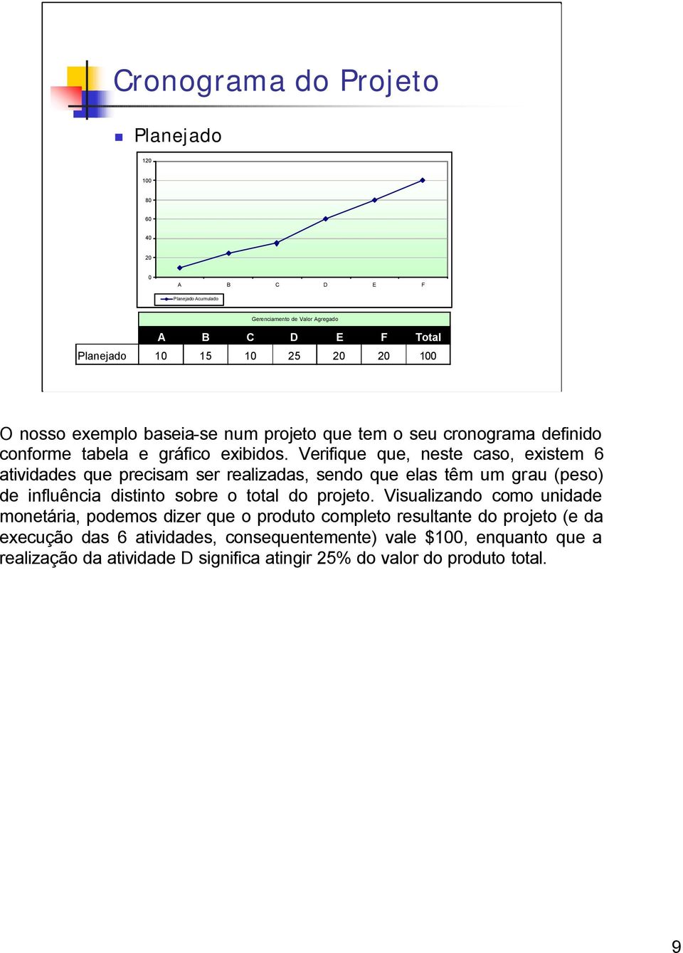 Verifique que, neste caso, existem 6 atividades que precisam ser realizadas, sendo que elas têm um grau (peso) de influência distinto sobre o total do projeto.