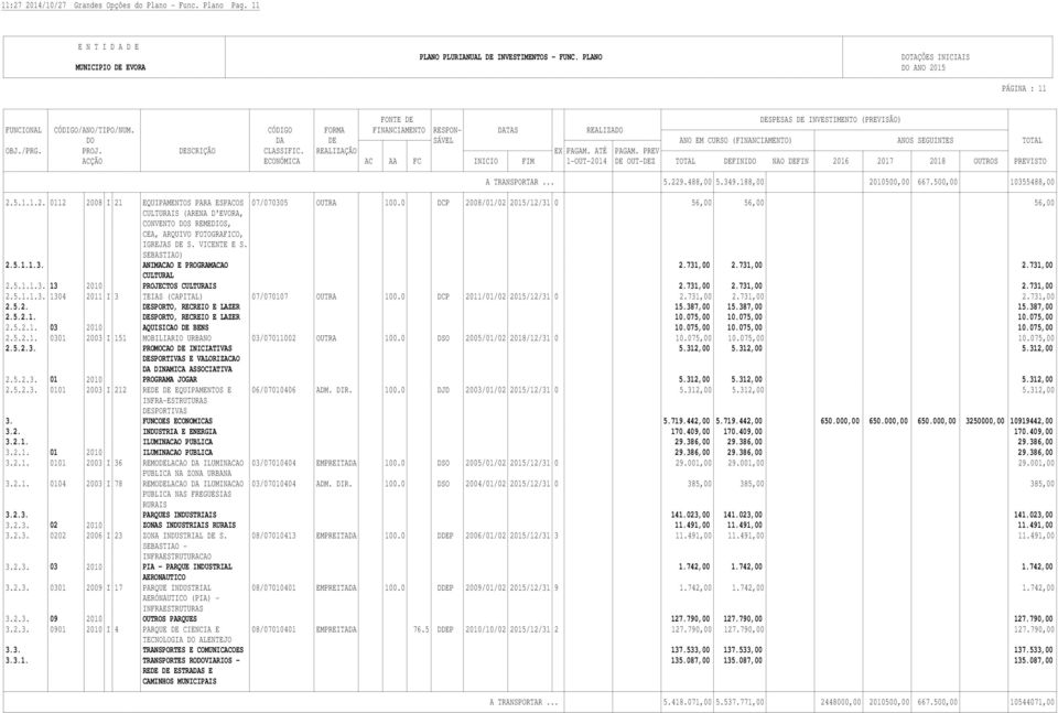 731,00 2.731,00 2.731,00 CULTURAL 2.5.1.1.3. 13 2010 PROJECTOS CULTURAIS 2.731,00 2.731,00 2.731,00 2.5.1.1.3. 1304 2011 I 3 TEIAS (CAPITAL) 07/070107 OUTRA 100.0 DCP 2011/01/02 2015/12/31 0 2.