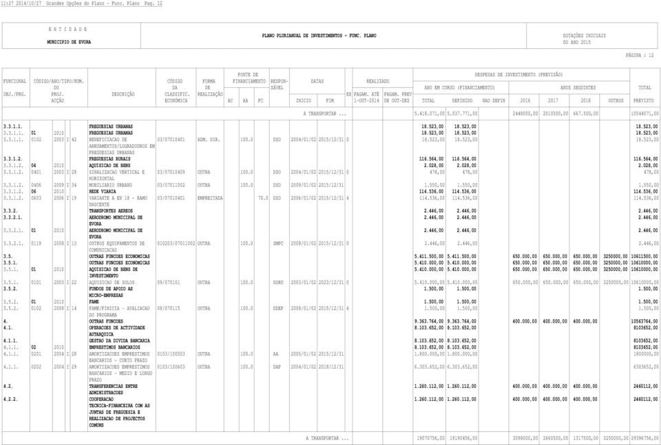 523,00 18.523,00 18.523,00 ARRUAMENTOS/LOGRADOUROS EM FREGUESIAS URBANAS 3.3.1.2. FREGUESIAS RURAIS 116.564,00 116.564,00 116.564,00 3.3.1.2. 04 2010 AQUISICAO DE BENS 2.028,00 2.028,00 2.028,00 3.3.1.2. 0401 2003 I 28 SINALIZACAO VERTICAL E 03/07010409 OUTRA 100.