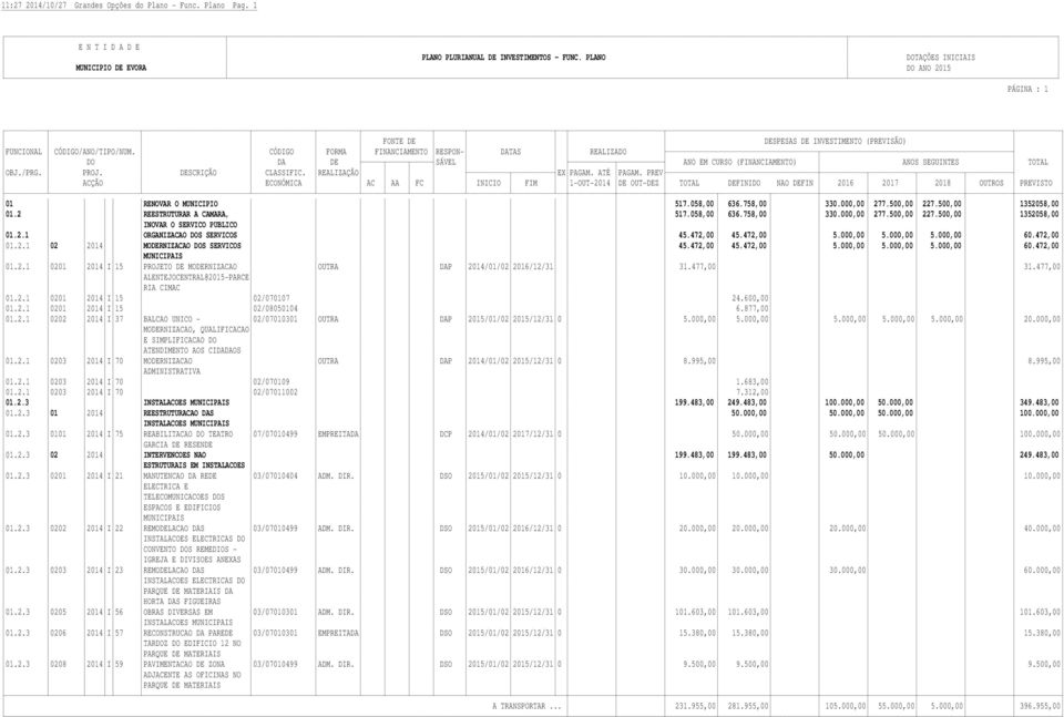 472,00 45.472,00 5.000,00 5.000,00 5.000,00 60.472,00 MUNICIPAIS 01.2.1 0201 2014 I 15 PROJETO DE MODERNIZACAO OUTRA DAP 2014/01/02 2016/12/31 31.477,00 31.