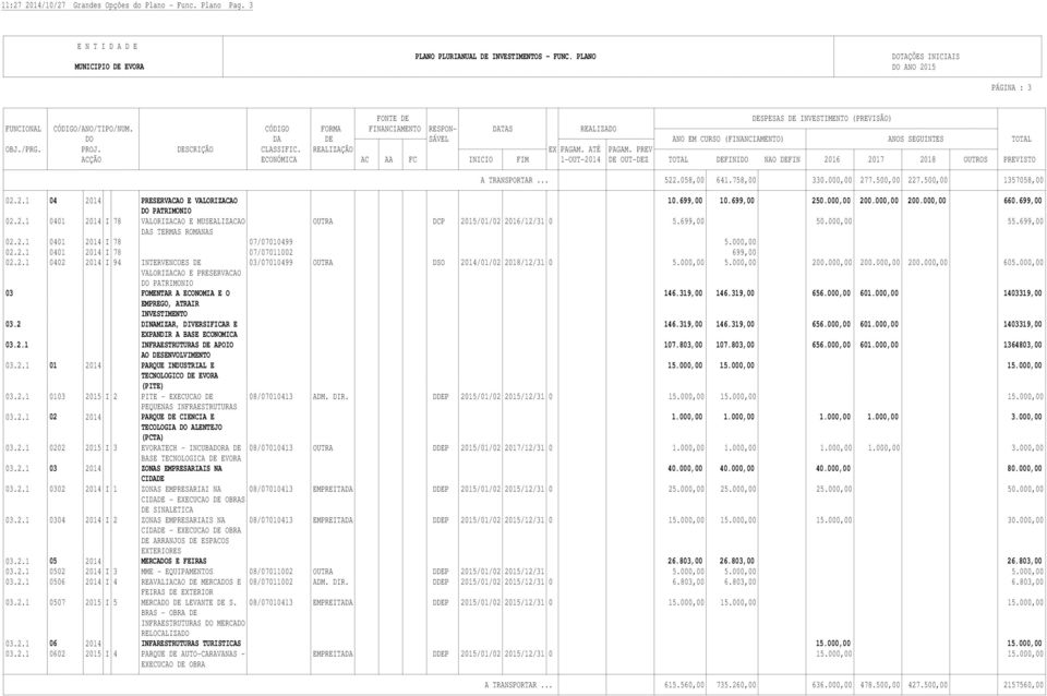 699,00 DAS TERMAS ROMANAS 02.2.1 0401 2014 I 78 07/07010499 5.000,00 02.2.1 0401 2014 I 78 07/07011002 699,00 02.2.1 0402 2014 I 94 INTERVENCOES DE 03/07010499 OUTRA DSO 2014/01/02 2018/12/31 0 5.