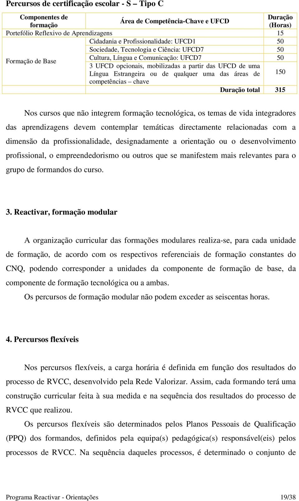 áreas de 150 competências chave Duração total 315 Nos cursos que não integrem formação tecnológica, os temas de vida integradores das aprendizagens devem contemplar temáticas directamente