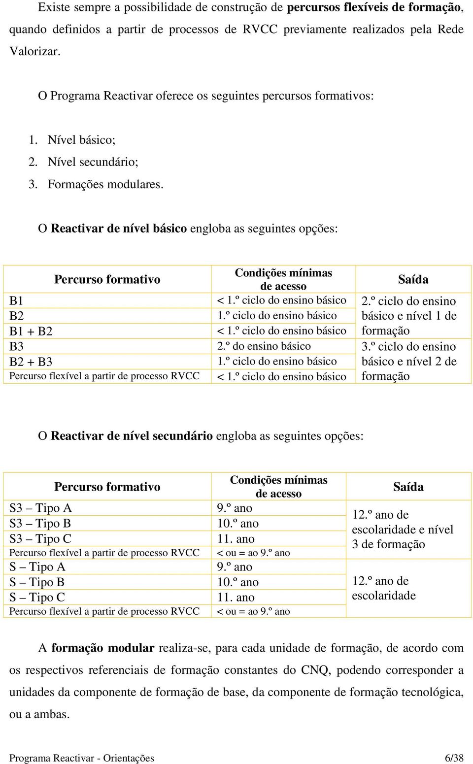 O Reactivar de nível básico engloba as seguintes opções: B1 B2 B1 + B2 B3 B2 + B3 Percurso formativo Percurso flexível a partir de processo RVCC Condições mínimas de acesso < 1.