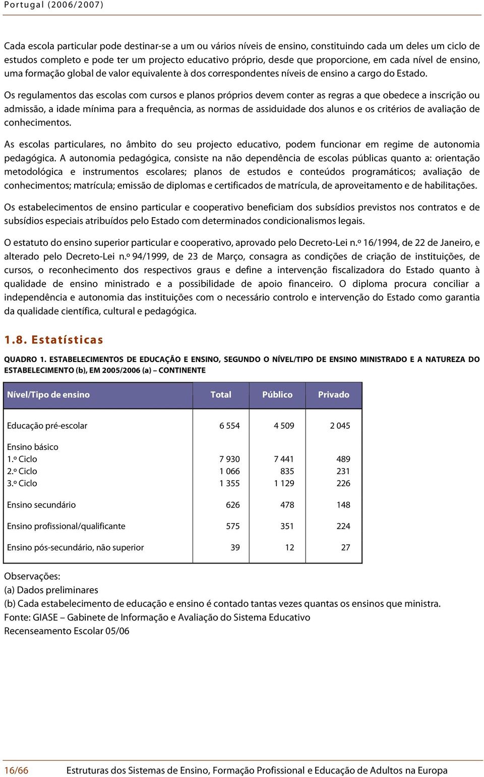 Os regulamentos das escolas com cursos e planos próprios devem conter as regras a que obedece a inscrição ou admissão, a idade mínima para a frequência, as normas de assiduidade dos alunos e os