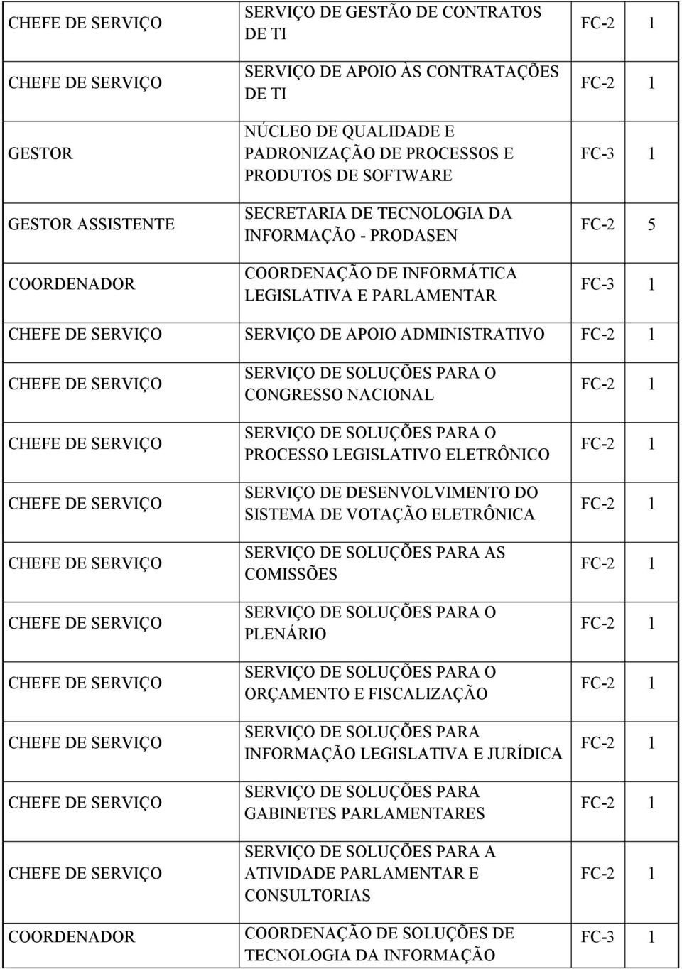 SOLUÇÕES PARA O PROCESSO LEGISLATIVO ELETRÔNICO SERVIÇO DE DESENVOLVIMENTO DO SISTEMA DE VOTAÇÃO ELETRÔNICA SERVIÇO DE SOLUÇÕES PARA AS COMISSÕES SERVIÇO DE SOLUÇÕES PARA O PLENÁRIO SERVIÇO DE