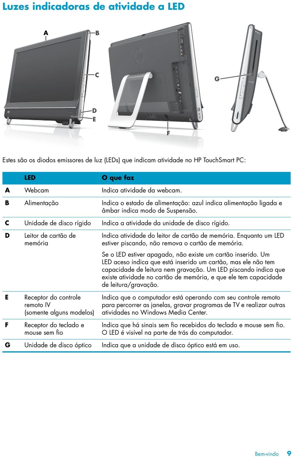 D E F Leitor de cartão de memória Receptor do controle remoto IV (somente alguns modelos) Receptor do teclado e mouse sem fio Indica atividade do leitor de cartão de memória.