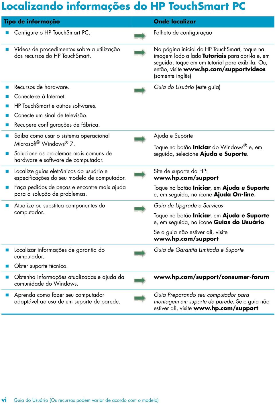 ! Recupere configurações de fábrica.! Saiba como usar o sistema operacional Microsoft Windows 7.! Solucione os problemas mais comuns de hardware e software de computador.