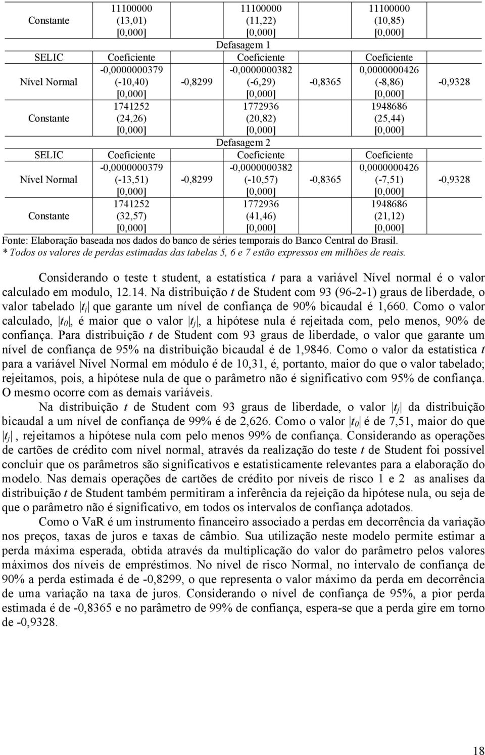 1741252 (32,57) 1772936 (41,46) 1948686 (21,12) Fonte: Elaboração baseada nos dados do banco de séries temporais do Banco Central do Brasil.