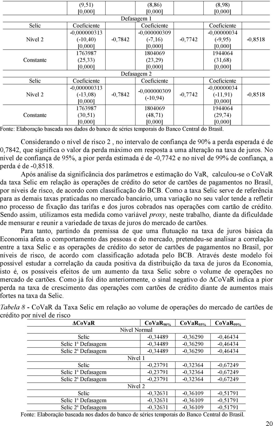 Fonte: Elaboração baseada nos dados do banco de séries temporais do Banco Central do Brasil.