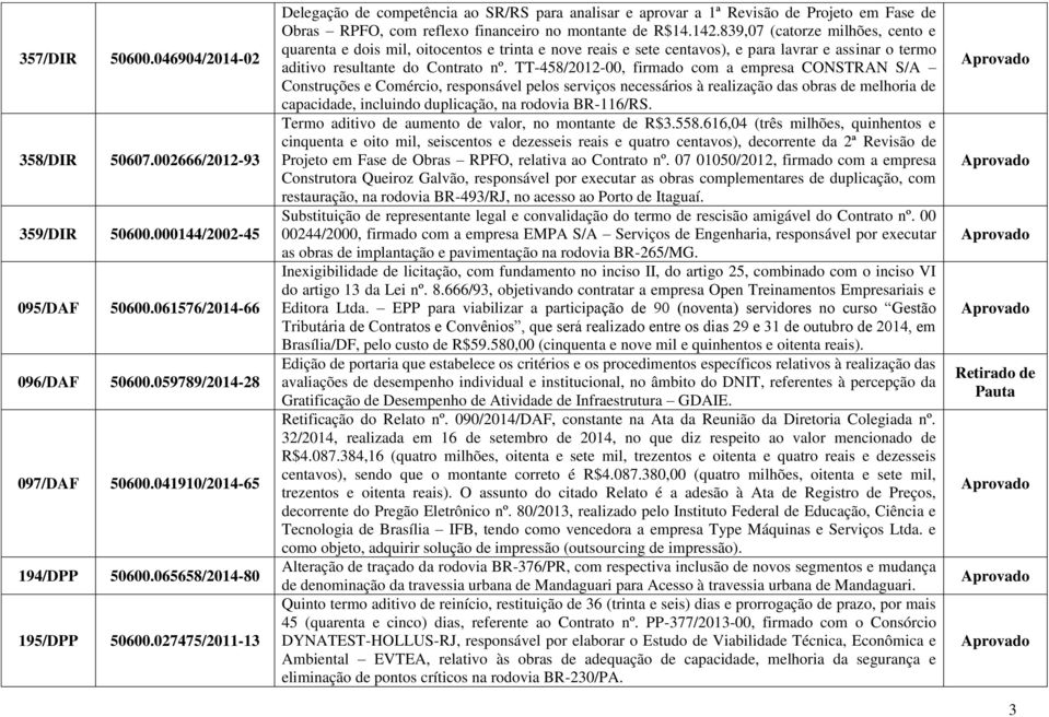 839,07 (catorze milhões, cento e quarenta e dois mil, oitocentos e trinta e nove reais e sete centavos), e para lavrar e assinar o termo aditivo resultante do Contrato nº.