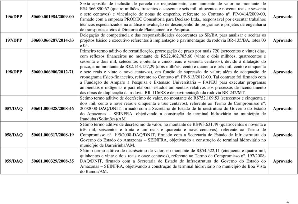 890,67 (quatro milhões, trezentos e sessenta e seis mil, oitocentos e noventa reais e sessenta e sete centavos) e vinculação de notas de empenho, referente ao Contrato nº.