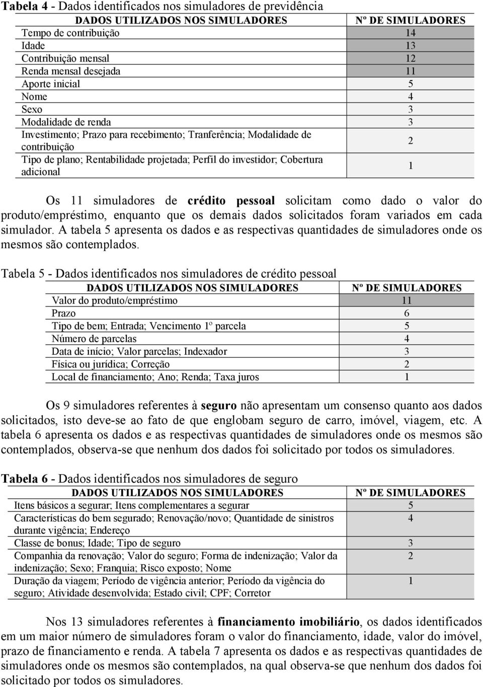 Cobertura adicional 1 Os 11 simuladores de crédito pessoal solicitam como dado o valor do produto/empréstimo, enquanto que os demais dados solicitados foram variados em cada simulador.