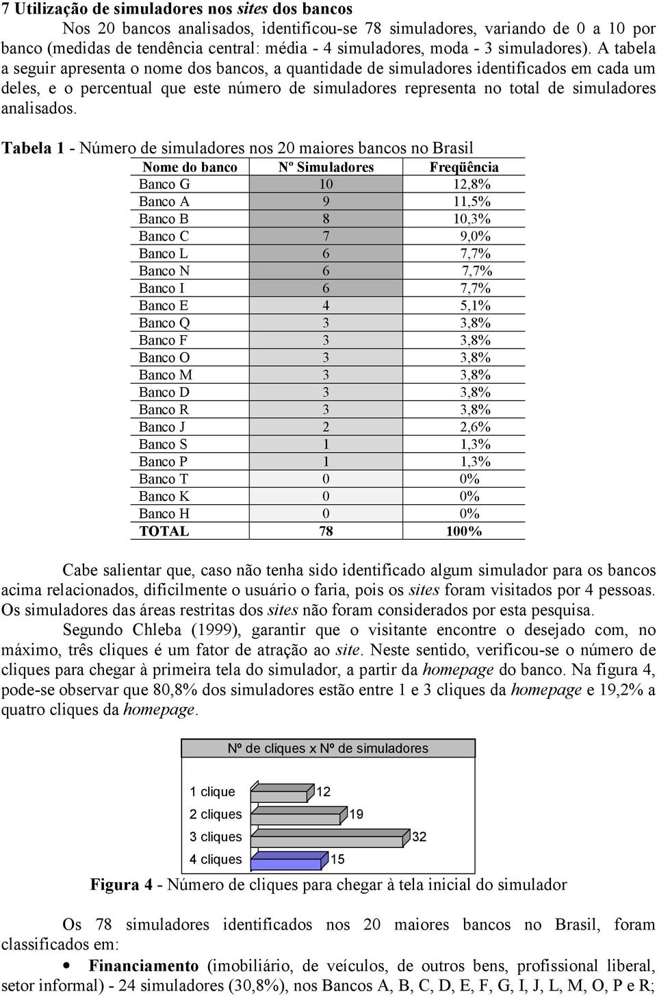 A tabela a seguir apresenta o nome dos bancos, a quantidade de simuladores identificados em cada um deles, e o percentual que este número de simuladores representa no total de simuladores analisados.