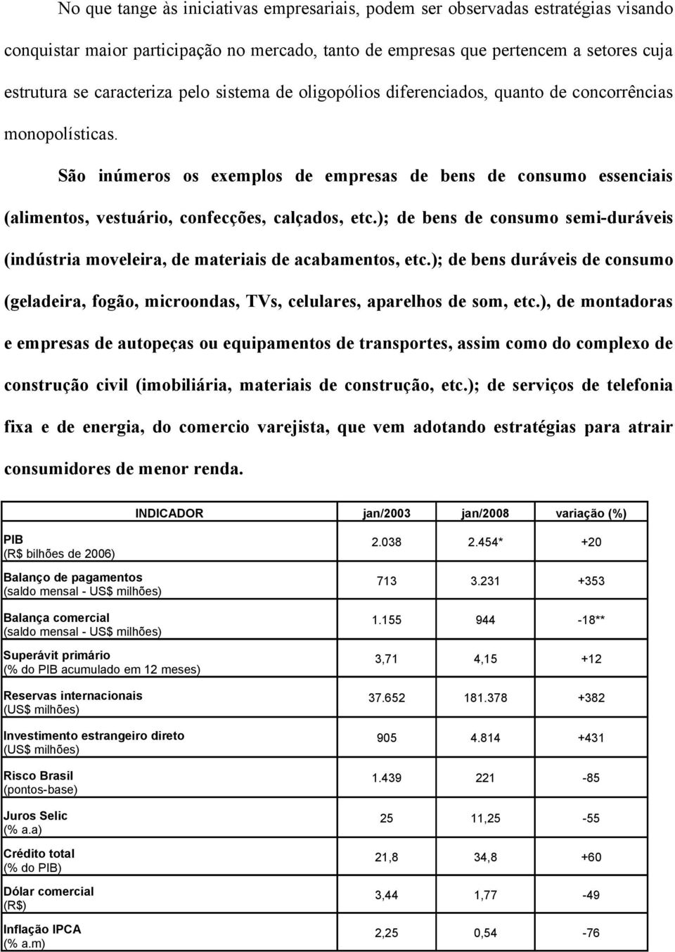 ); de bens de consumo semi-duráveis (indústria moveleira, de materiais de acabamentos, etc.); de bens duráveis de consumo (geladeira, fogão, microondas, TVs, celulares, aparelhos de som, etc.