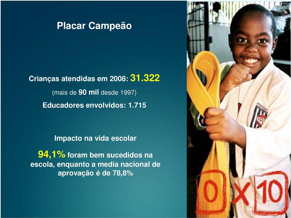 1.715 Impacto na vida escolar 94,1% foram bem