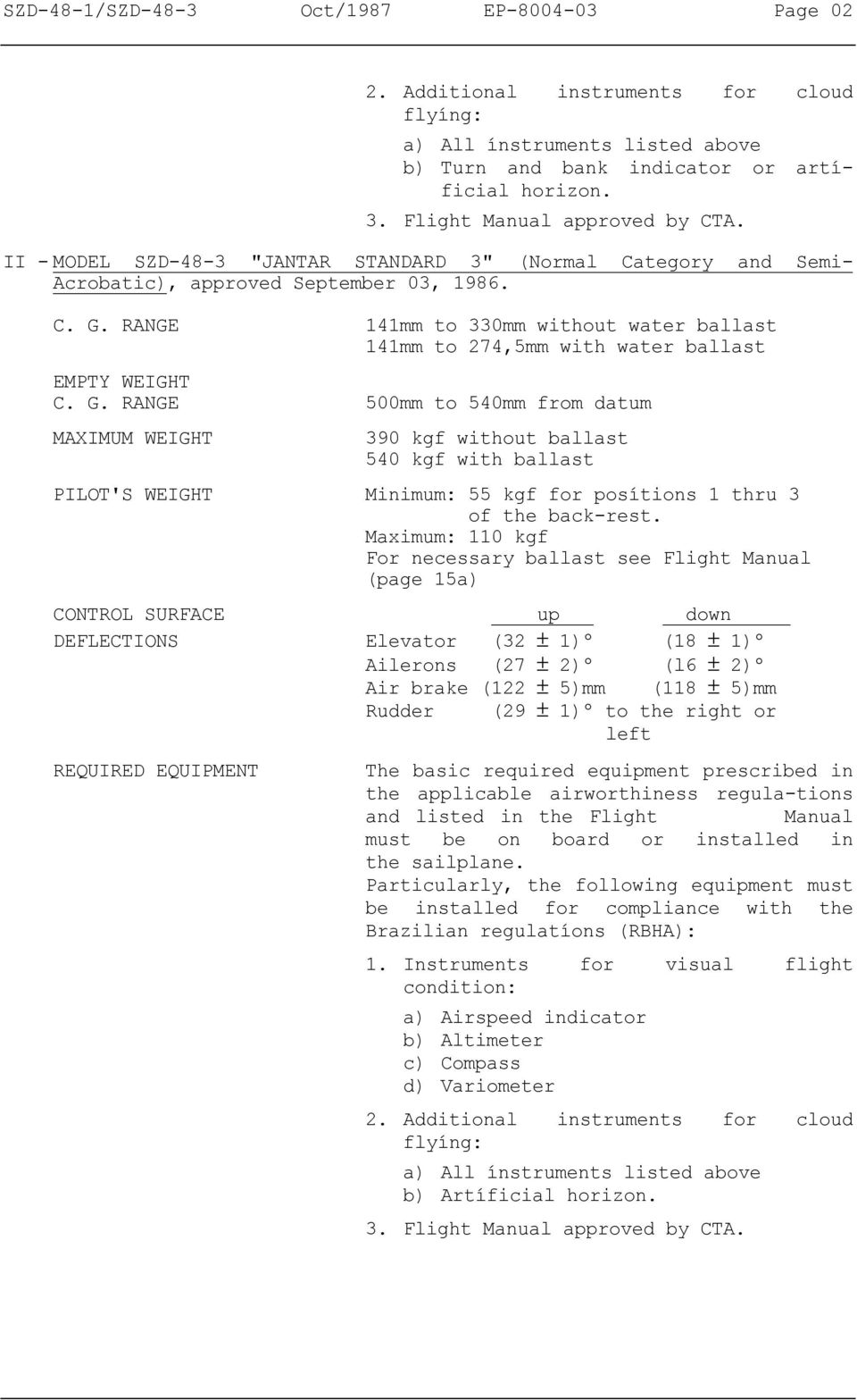 RANGE 141mm to 330mm without water ballast 141mm to 274,5mm with water ballast EMPTY WEIGHT C. G.