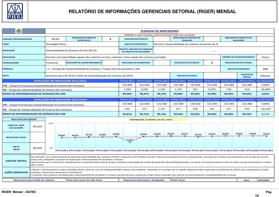 INDICADOR DE OBJETIVO DA QUALIDADE INDICADOR Disponibilidade de Sistemas On-line (IE 33) PROJETO, PROCESSO DE TRABALHO OU OBJETIVO DA QUALIDADE FINALIDADE Garantir a funcionalidade regular dos