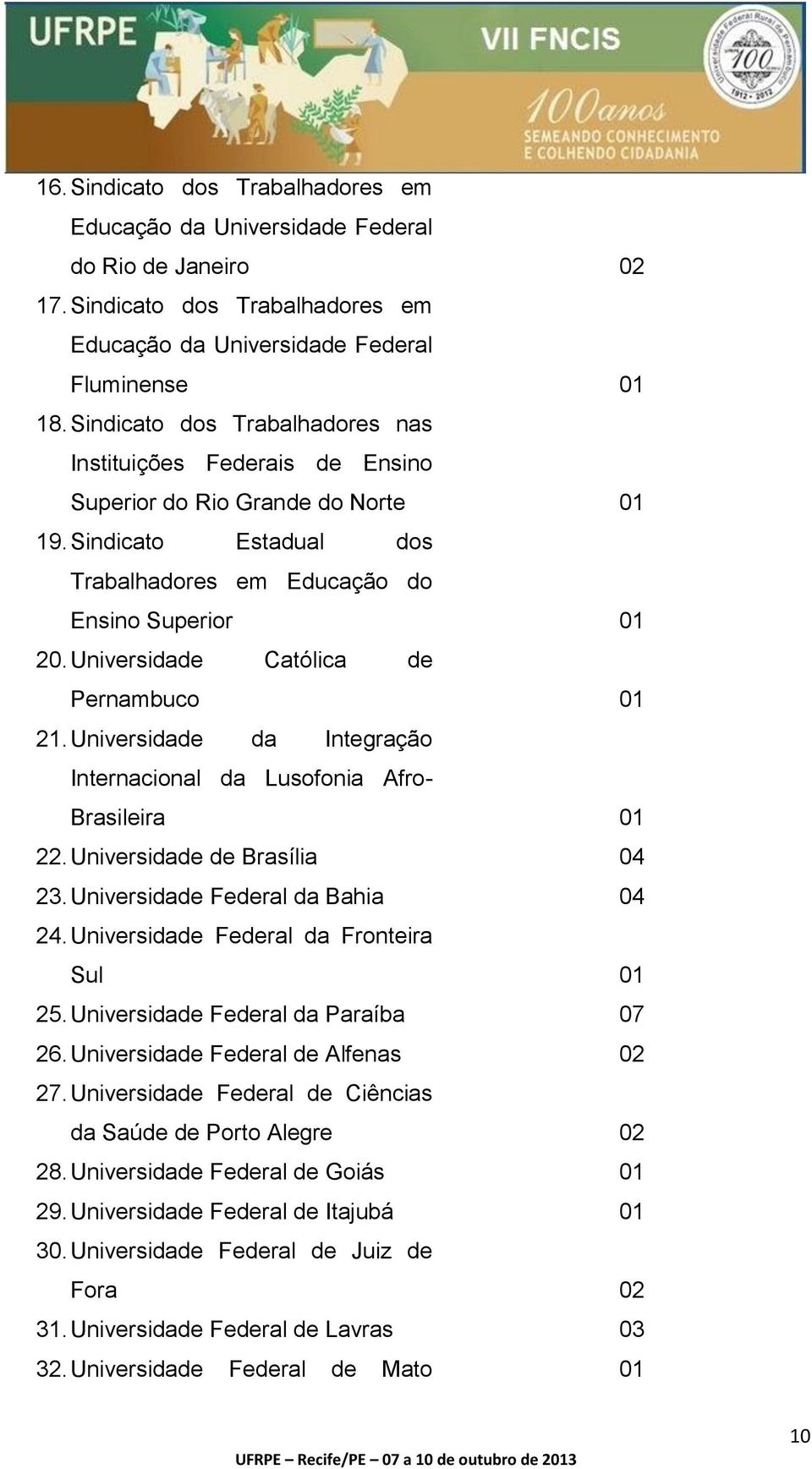 Universidade Católica de Pernambuco 01 21. Universidade da Integração Internacional da Lusofonia Afro- Brasileira 01 22. Universidade de Brasília 04 23. Universidade Federal da Bahia 04 24.