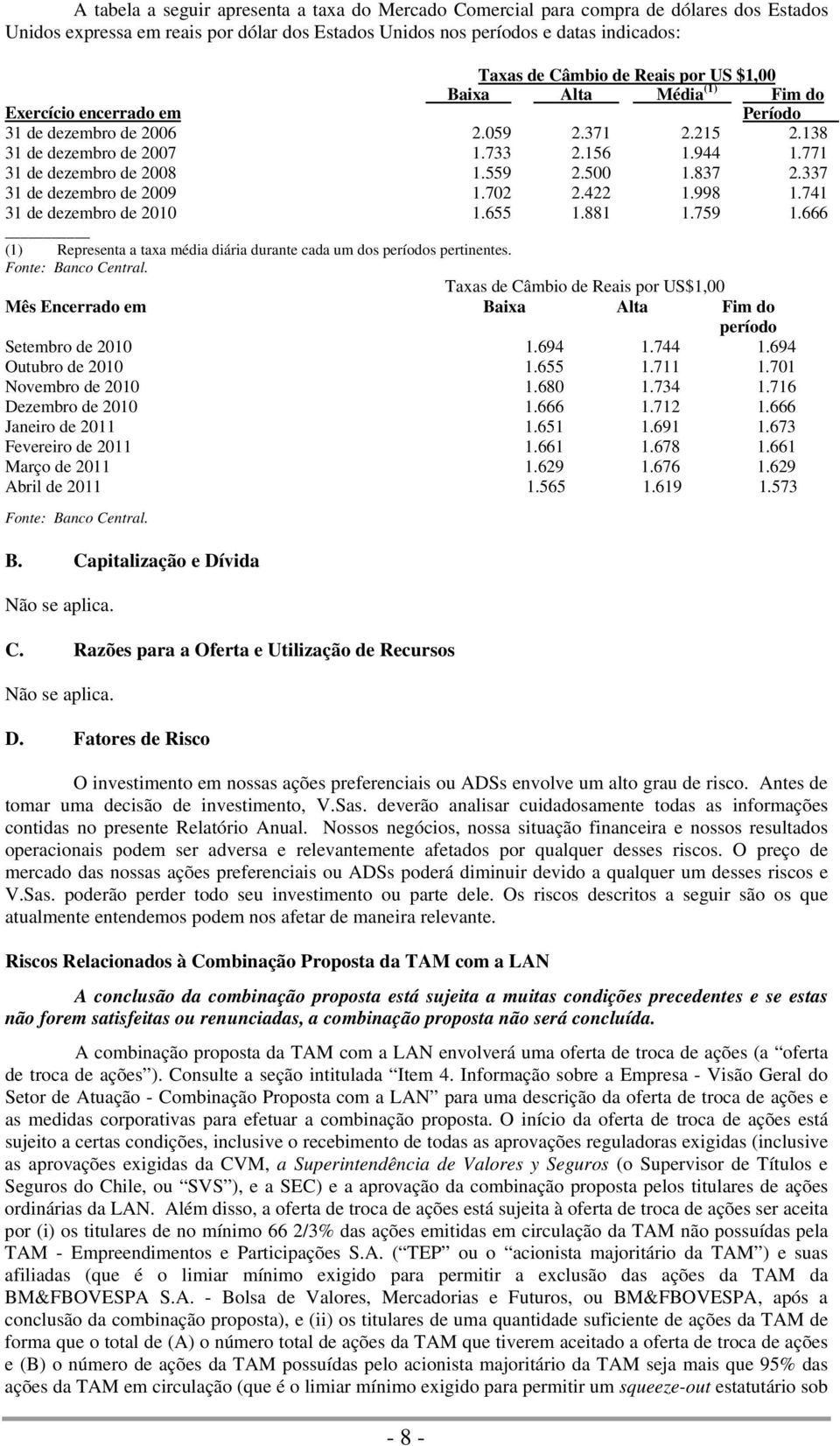 559 2.500 1.837 2.337 31 de dezembro de 2009 1.702 2.422 1.998 1.741 31 de dezembro de 2010 1.655 1.881 1.759 1.666 (1) Representa a taxa média diária durante cada um dos períodos pertinentes.