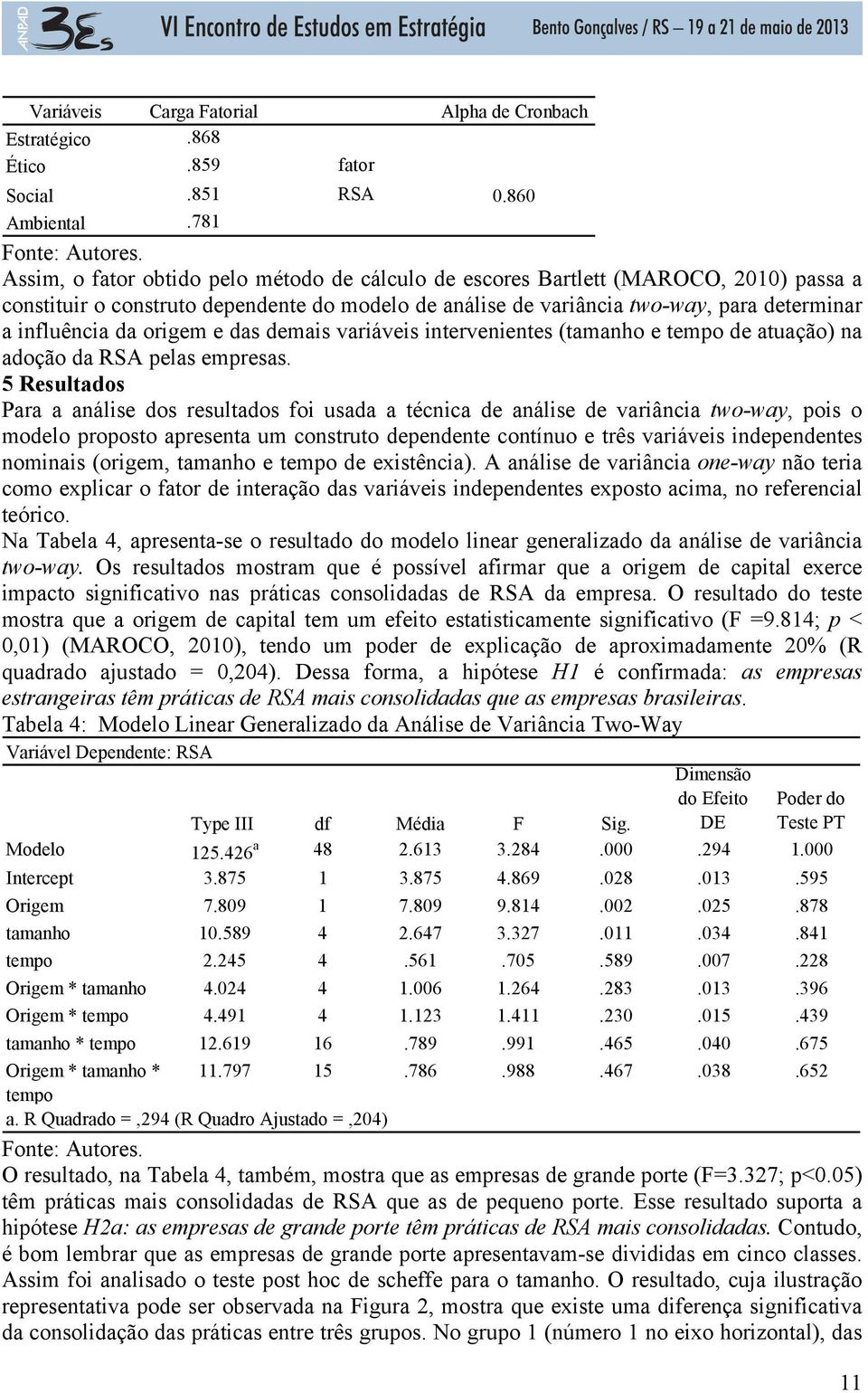 origem e das demais variáveis intervenientes (tamanho e tempo de atuação) na adoção da RSA pelas empresas.