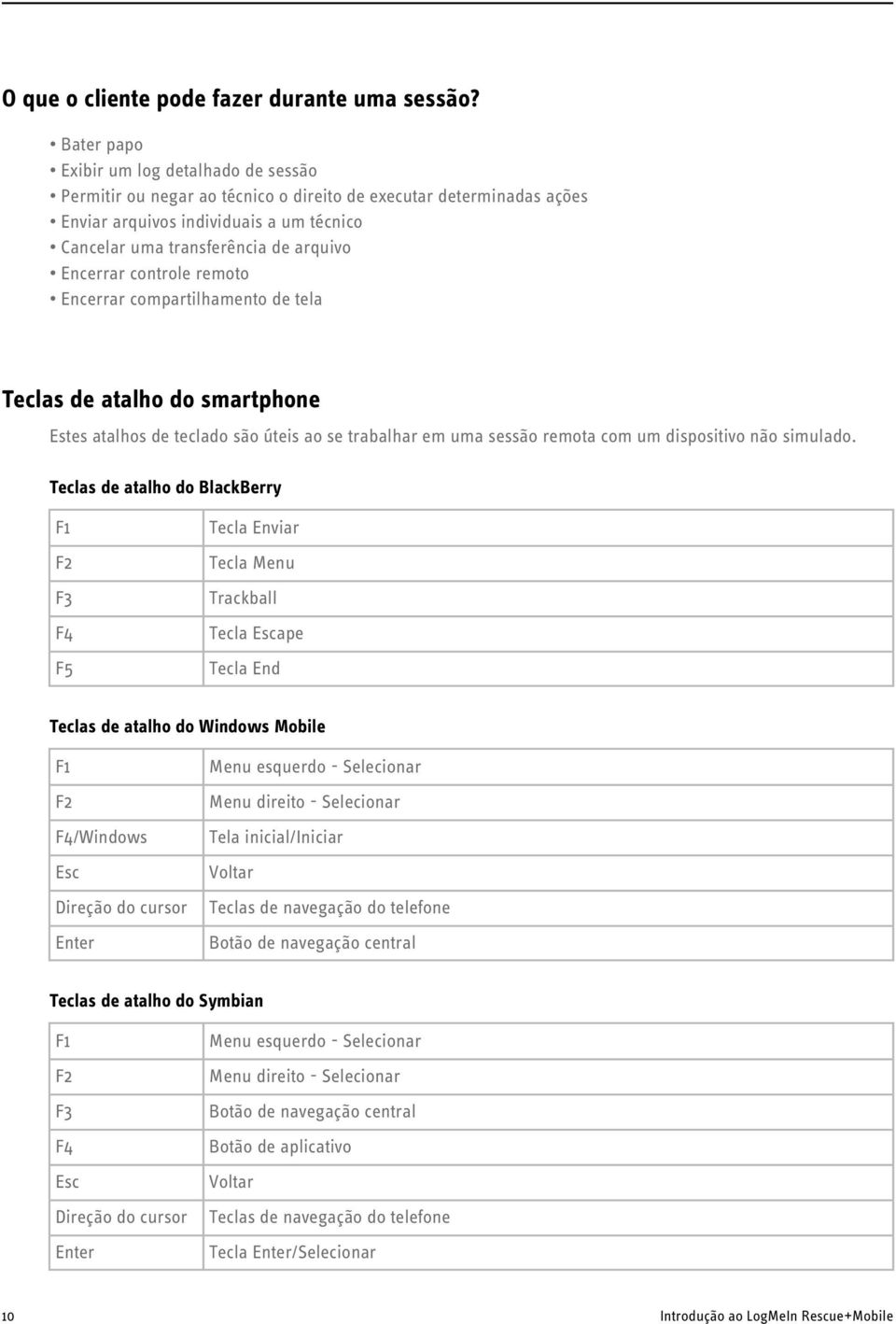 Encerrar controle remoto Encerrar compartilhamento de tela Teclas de atalho do smartphone Estes atalhos de teclado são úteis ao se trabalhar em uma sessão remota com um dispositivo não simulado.