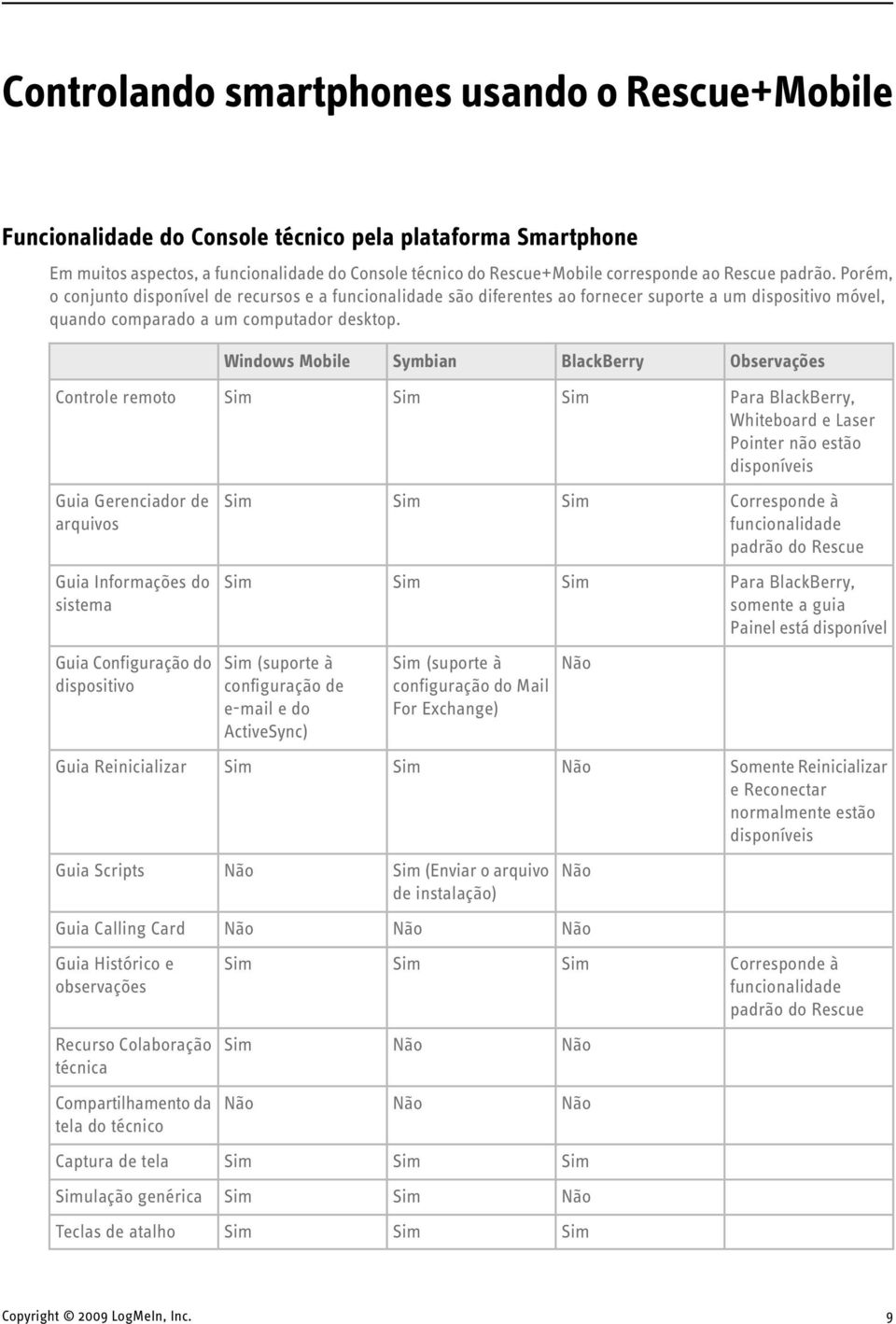 Windows Mobile Symbian BlackBerry Observações Controle remoto Para BlackBerry, Whiteboard e Laser Pointer não estão disponíveis Guia Gerenciador de arquivos Corresponde à funcionalidade padrão do