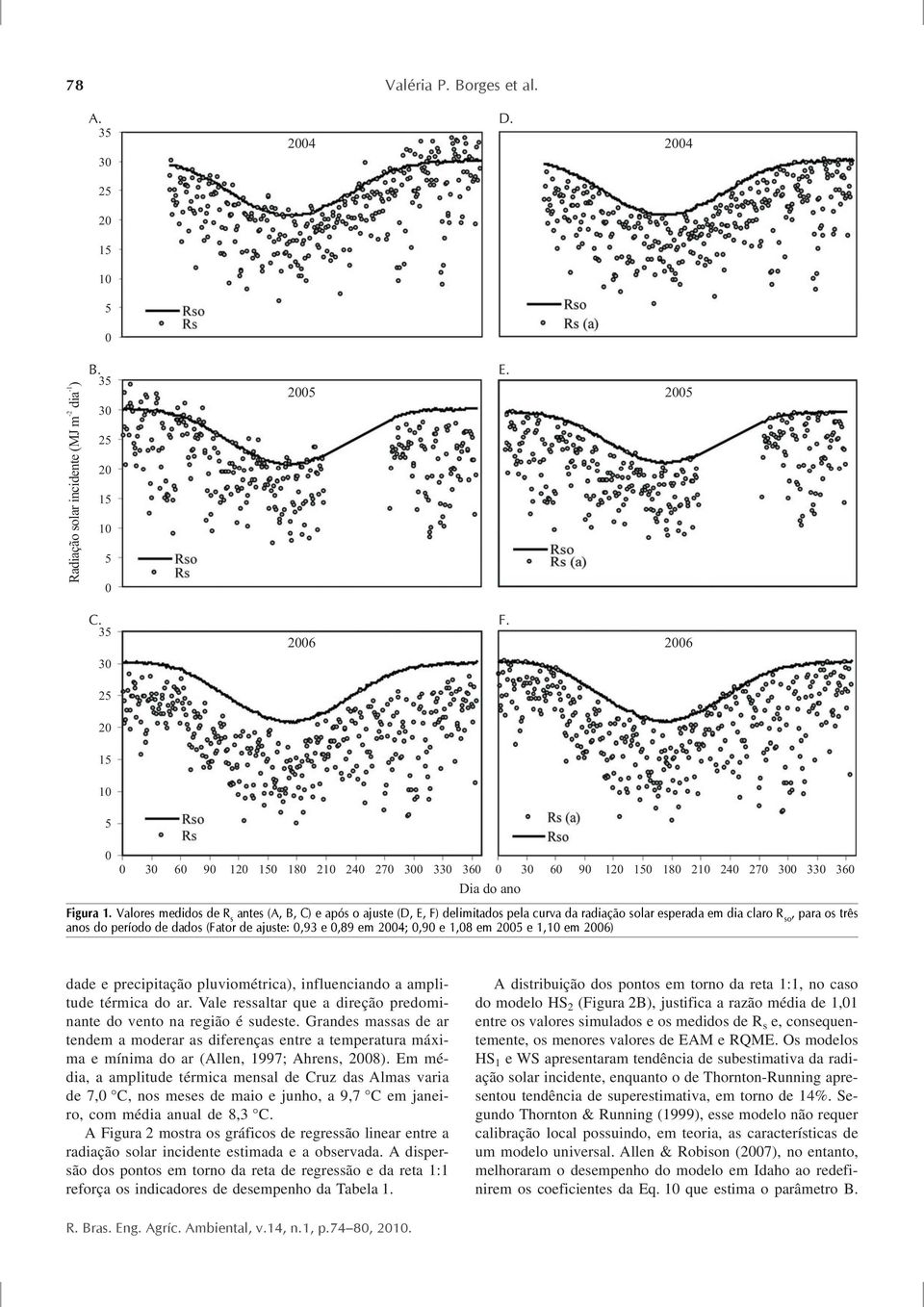 Valores meddos de R s antes (A, B, C) e após o ajuste (D, E, F) delmtados pela curva da radação solar esperada em da claro R so, para os três anos do período de dados (Fator de ajuste: 0,93 e 0,89 em