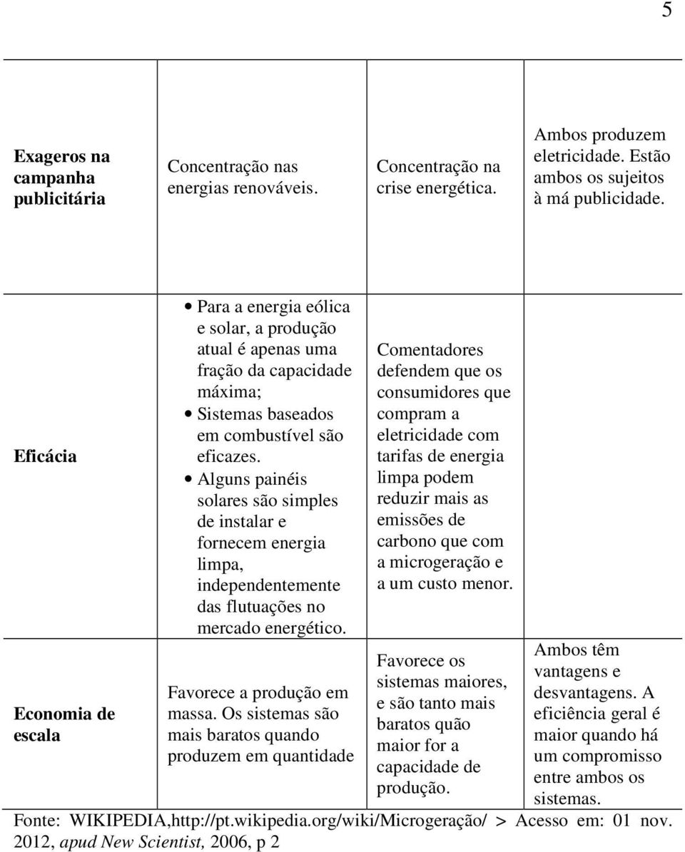 Alguns painéis solares são simples de instalar e fornecem energia limpa, independentemente das flutuações no mercado energético. Favorece a produção em massa.