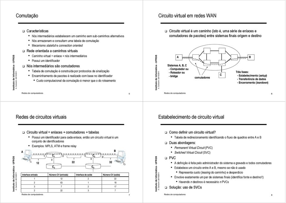 Rede orientada a caminhos virtuais Caminho virtual = enlace + nós intermediários Possui um identificador!