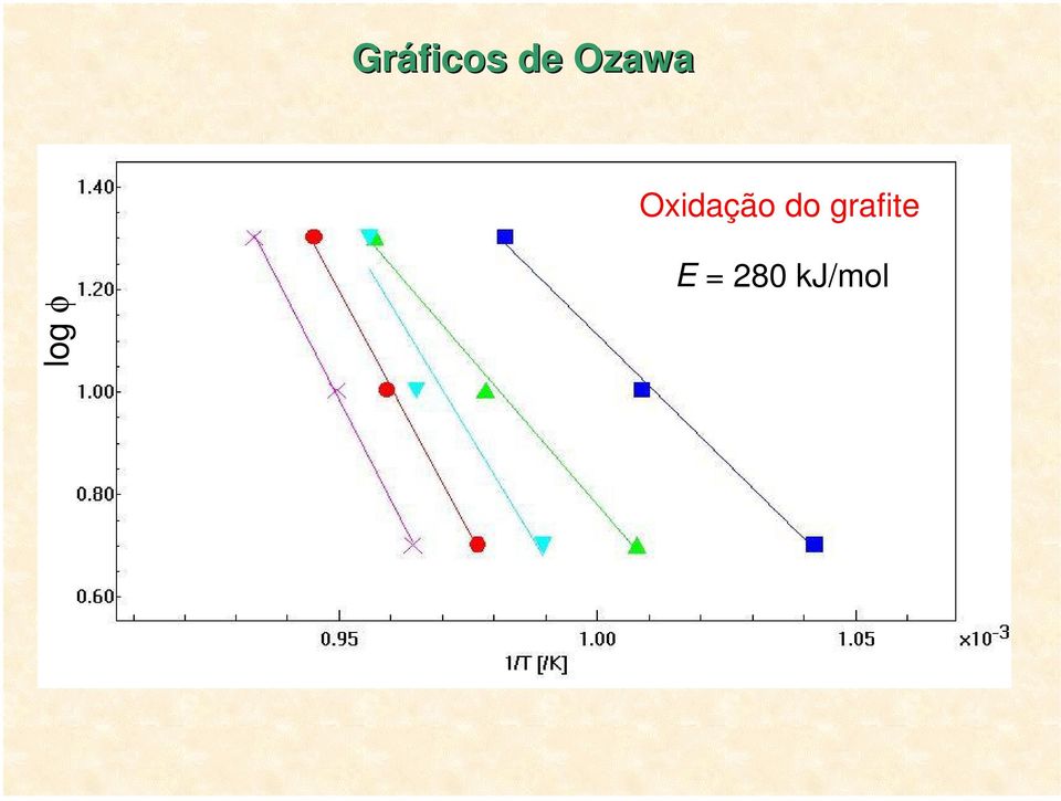 do grafite E =