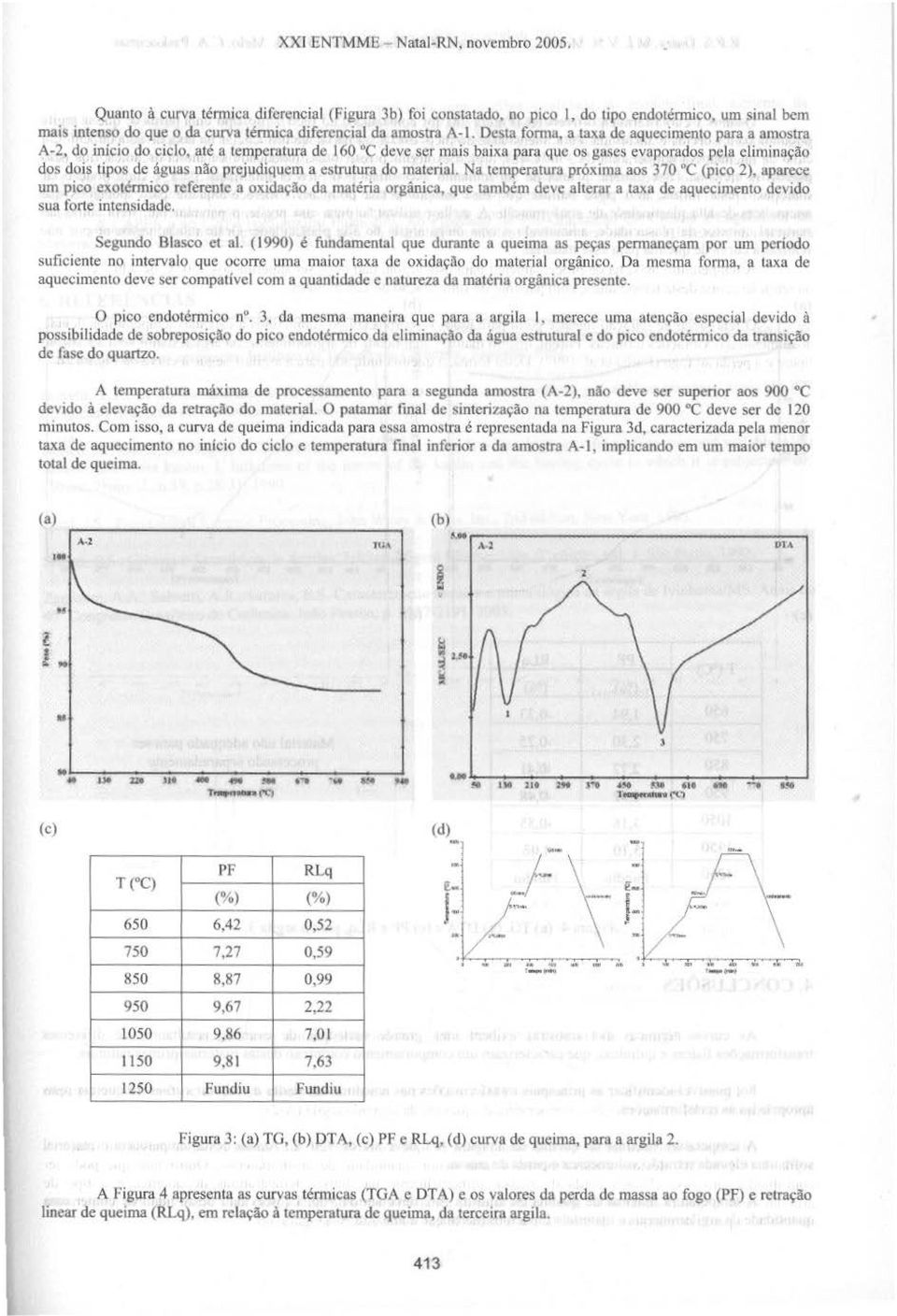 Desta fonna, a taxa de aquecimento para a amostra A-2, do inicio do ciclo, até a temperatura de 160 c deve ser mais baixa prua que os gases evaporados pela eliminação dos dois tipos de águas não