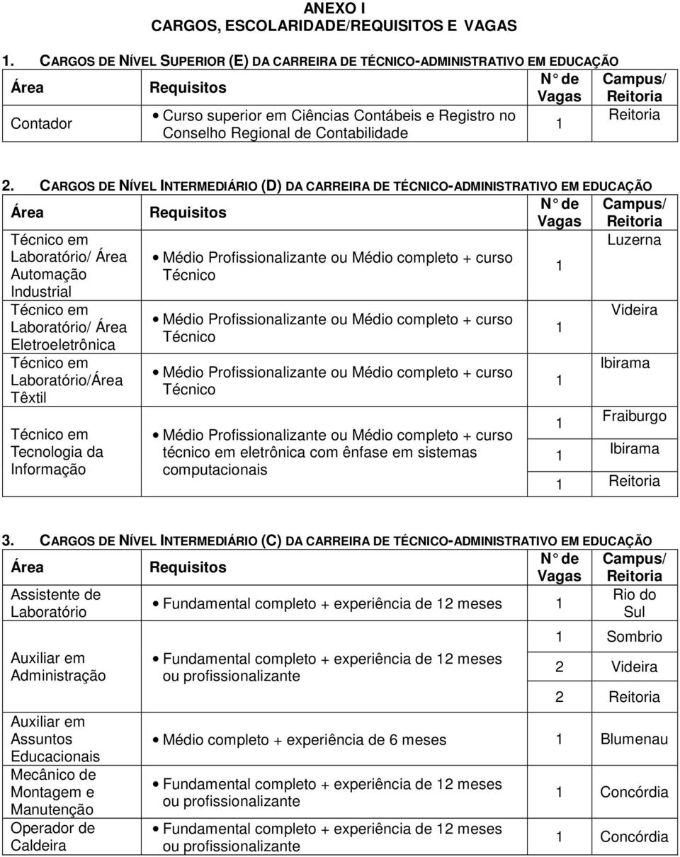 Conselho Regional de Contabilidade 2.