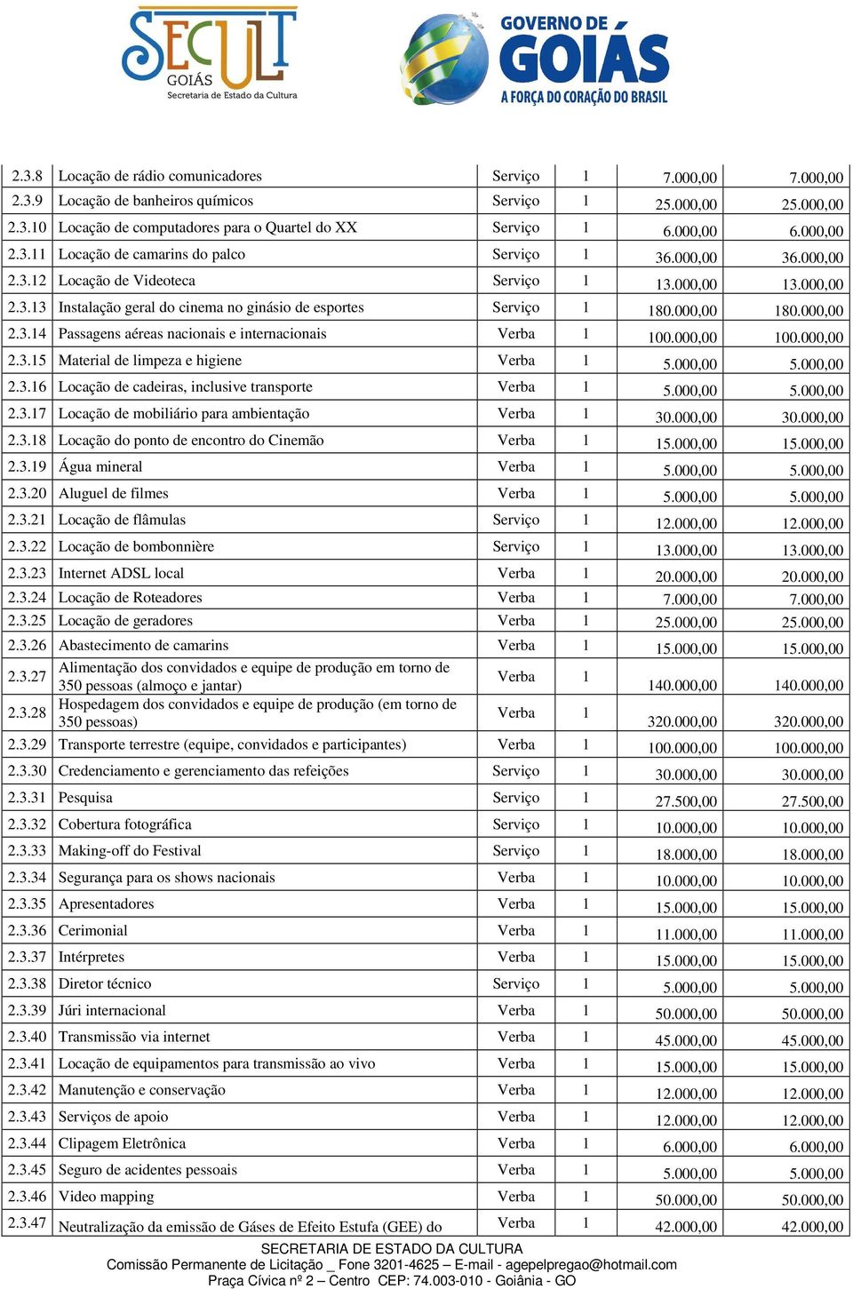 000,00 180.000,00 2.3.14 Passagens aéreas nacionais e internacionais Verba 1 100.000,00 100.000,00 2.3.15 Material de limpeza e higiene Verba 1 5.000,00 5.000,00 2.3.16 Locação de cadeiras, inclusive transporte Verba 1 5.